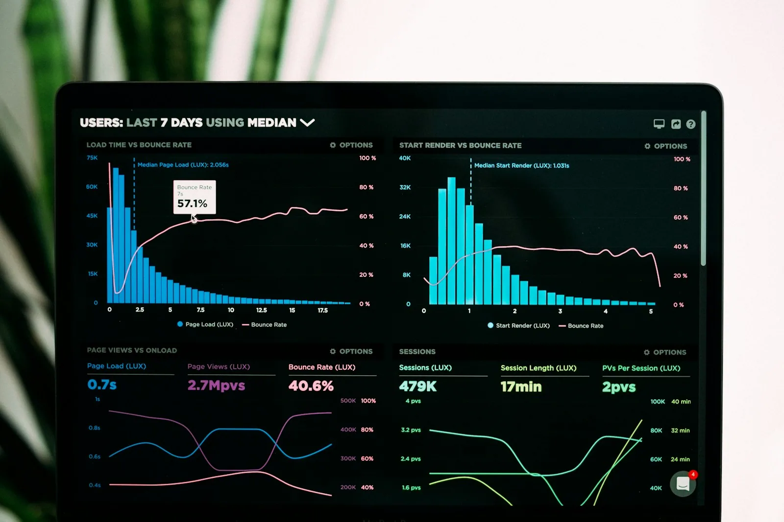 Measuring AI ROI: Moving from Pilot Projects to Business Impact